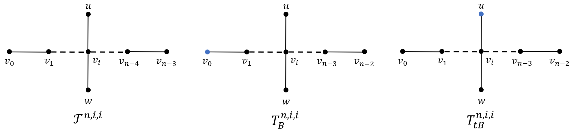 $\mathcal{T}^{n,i,i},T_{B}^{n,i,i}$及$T_{tB}^{n,i,i}$